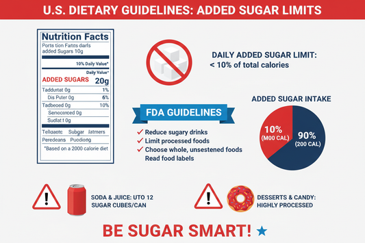 Sugar, Science, and Strategy